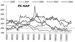 PTA取乙二醇价差能否继续压缩_期货日
