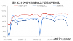 春节倒计时涤纶长丝市场涨势不脚