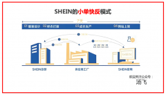 汤飞：克意xDeepSeek沉磅研究二｜SHEIN数字化沉构的