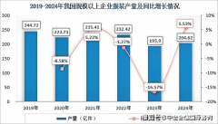 市场拥有率认证：涤纶长丝行业全球及中国近三