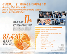 <b>第20届上海国际纺织工业博览会</b>