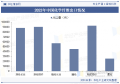 2025年中国化纤制制行业产量环境、合作款式及沉